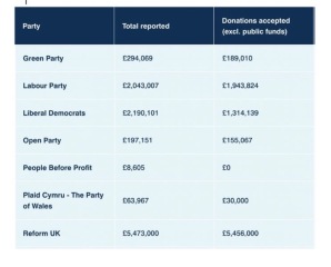 If you voted Reform, I would love to know why?