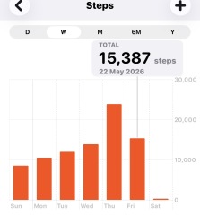 May - 10k a day Club