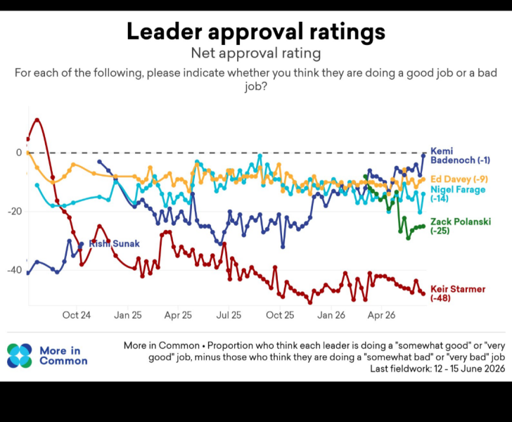 Labour isn't Working - Thread 34
