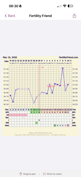 Help with chart reading please