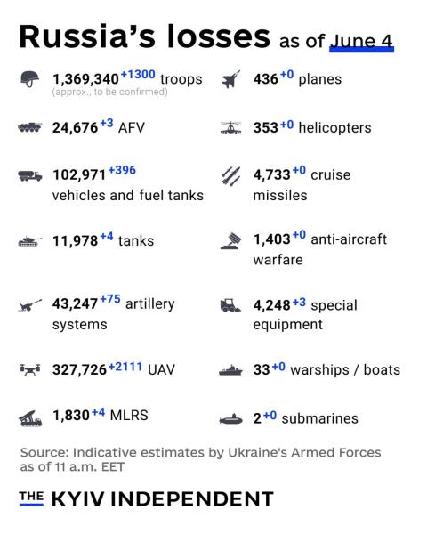 Ukraine Invasion: Part 61