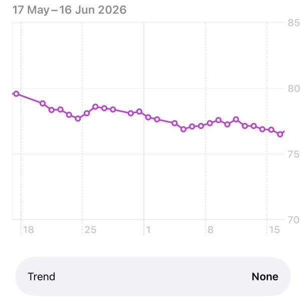 Anyone starting Wegovy in June ?