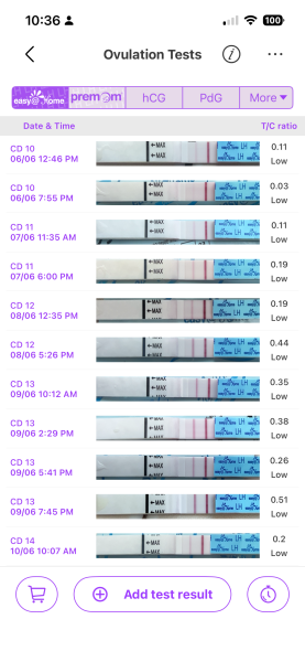 LH tests advice *trigger warning - mention of mmc*