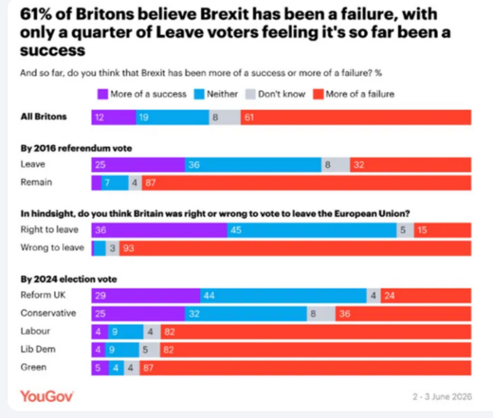 Brexit Mega Thread 16 – Who's Next?