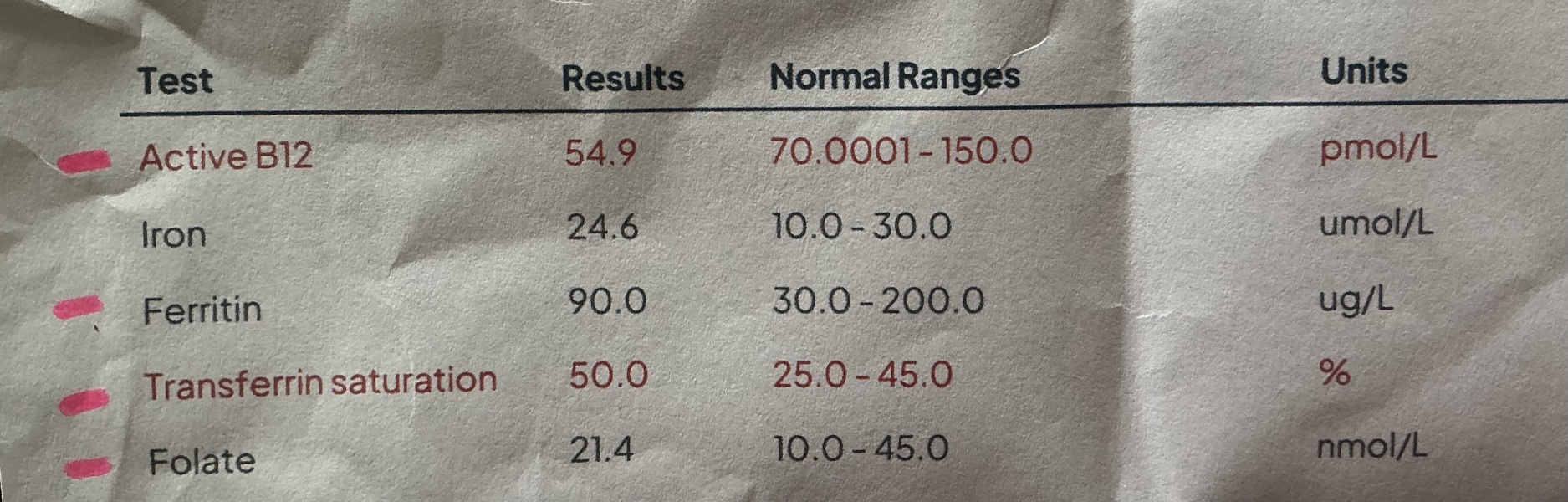 Does anyone know much about B12 deficiencies?