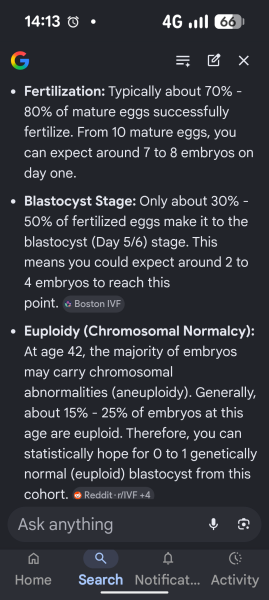 42 and starting IVF treatment tomorrow - would love some company for the journey ☺️