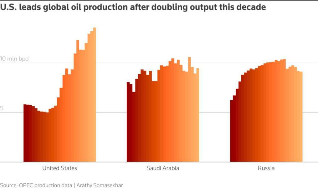 Ukraine Invasion: Part 61
