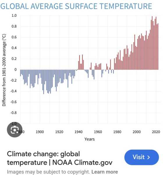 To worry that the planet is heating faster than we have been led to expect and whether we can cope?