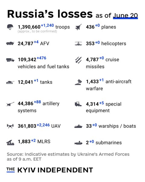 Ukraine Invasion: Part 61