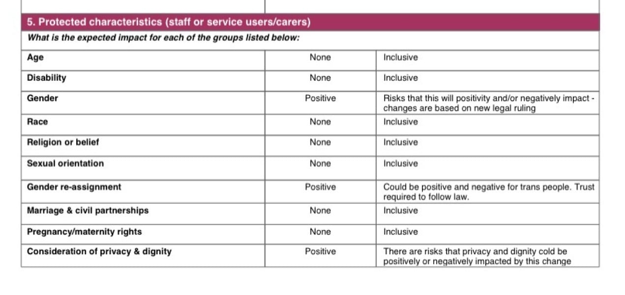 SEENinHealth Interactive Map of (unlawful) NHS single sex and trans self ID policies for whole of UK - check out your Trust and find template letters to call for the return of lawfulness to the NHS!