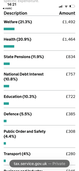 To think benefits need to be cut to fund increased spending on defence