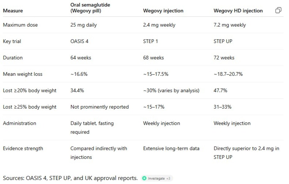 Wegovy pills pricing - Simple Online Pharmacy