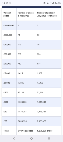 PREMIUM BONDS MAY/JUNE 2026