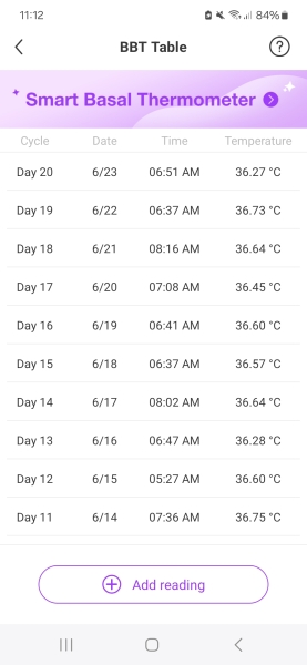 Basal Body Temperature- Implantation Dip?!