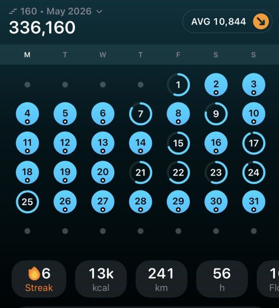 May - 10k a day Club