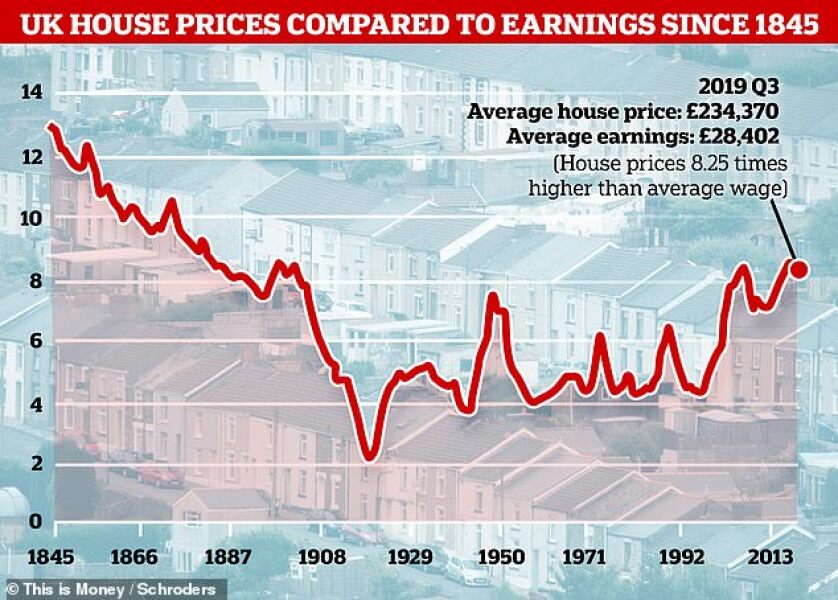 Why so much hate for Landlords on MN?