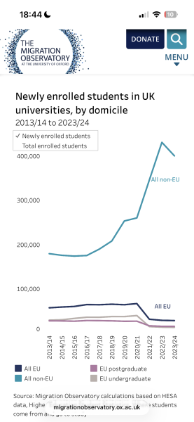 Starmer's parting shot is to give EU students a £30k discount of their uni fees.