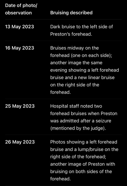 Can’t get over poor baby Preston