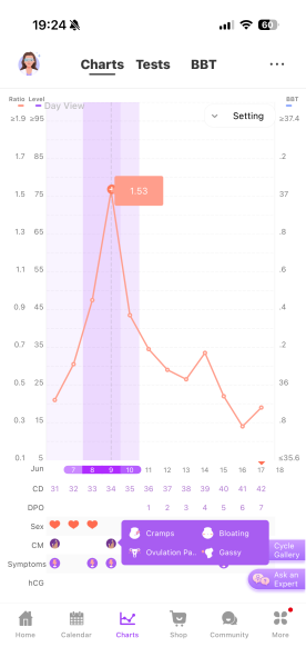 Anyone else in the two week wait while trying for baby number two?
