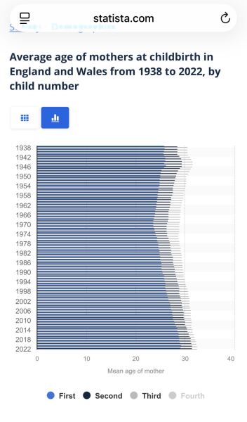 The correlation between smartphones and delayed reproduction part 2