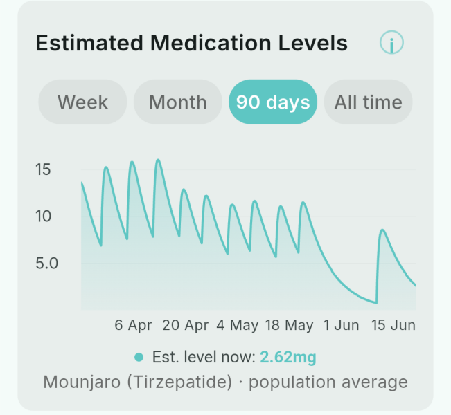 Mounjaro - 10 Stone or more to lose - Thread 14