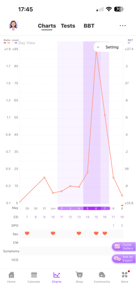 Anyone else 2dpo