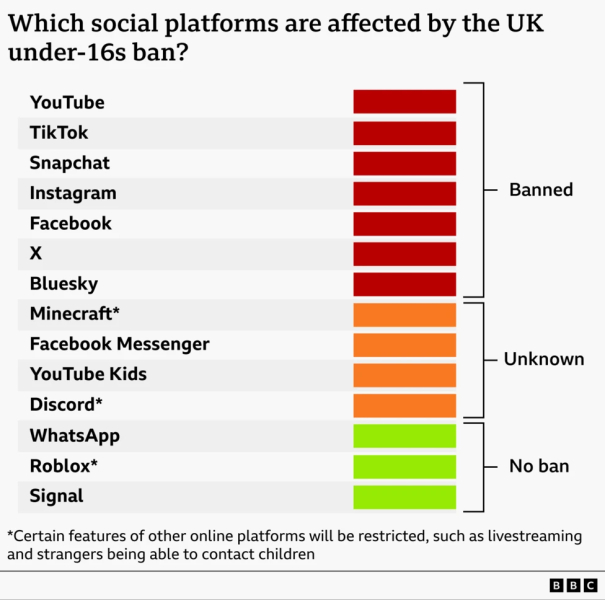 AIBU to think parents will break the social media rules for summerborn children’s GCSE revision?