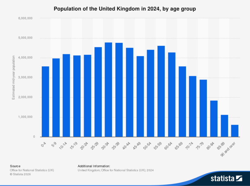 When will people realise that pensioners have paid for their state pension.