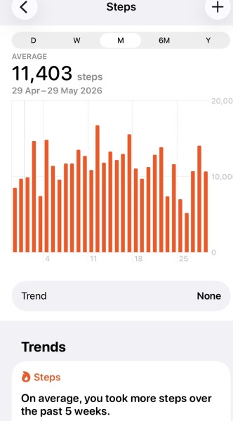 May - 10k a day Club