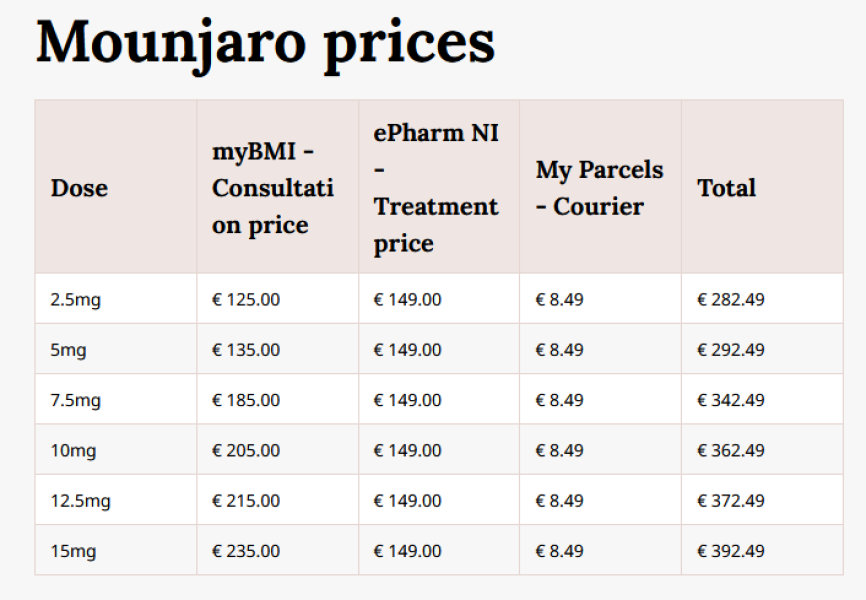 Cost and access to weight loss injections in Ireland