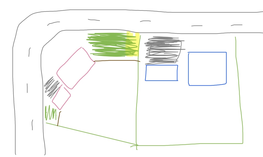 Do you think my neighbour will sell me this piece of land? WITH DIAGRAM