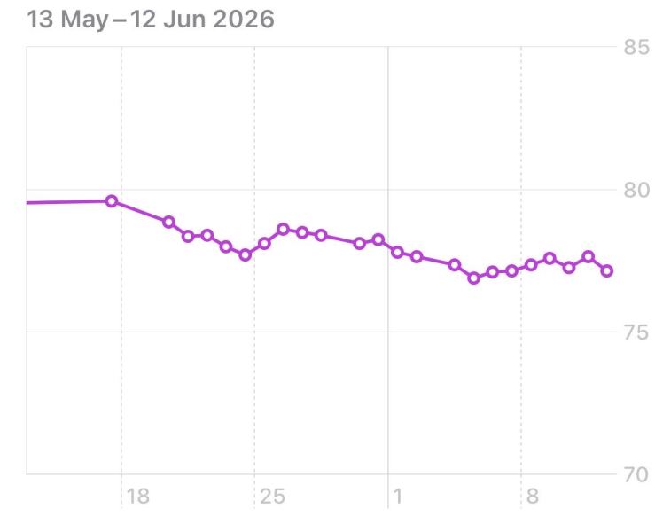 Anyone starting Wegovy in June ?