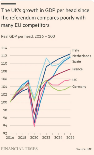 Brexit Mega Thread 16 – Who's Next?