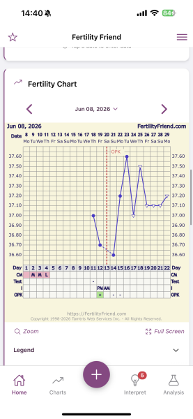 FF chart