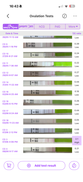 Positive OPK after coil removal, likely ovulation timing and chances this cycle