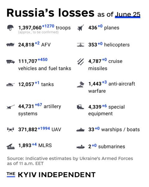 Ukraine Invasion: Part 61