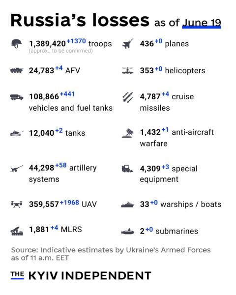 Ukraine Invasion: Part 61