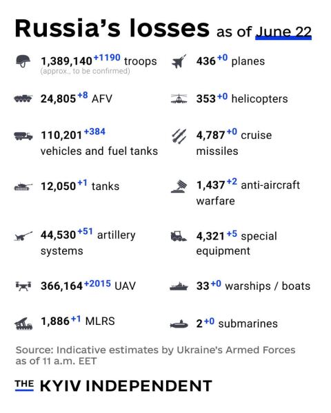 Ukraine Invasion: Part 61