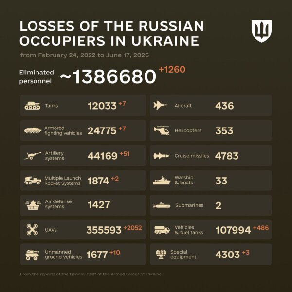 Ukraine Invasion: Part 61