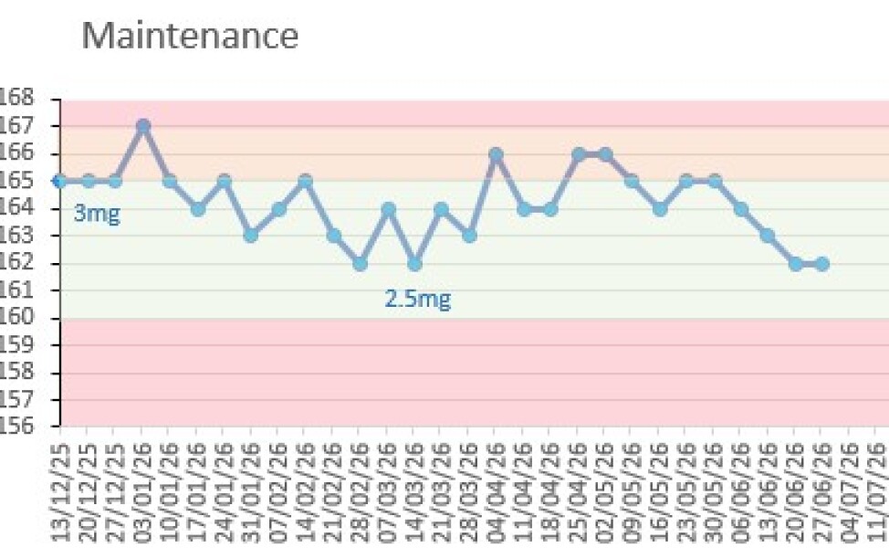 A question for those in maintenance - your weight range?