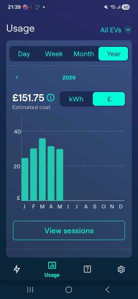 How economical is an EV really?