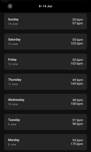 TWW Anyone? - From 10th June