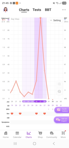 Good chance of conception this cycle after Mirena coil removal?
