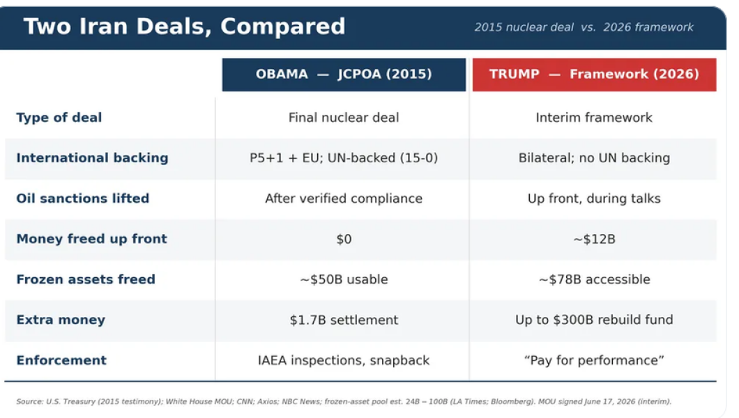 US - Iran Peace agreement Part 2