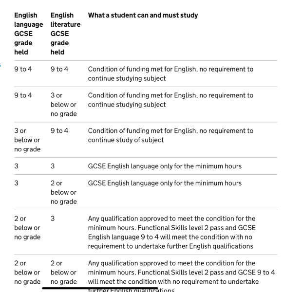 Is a pass in English lit OR lang good enough? If students fail one / both, do they need to resit both?