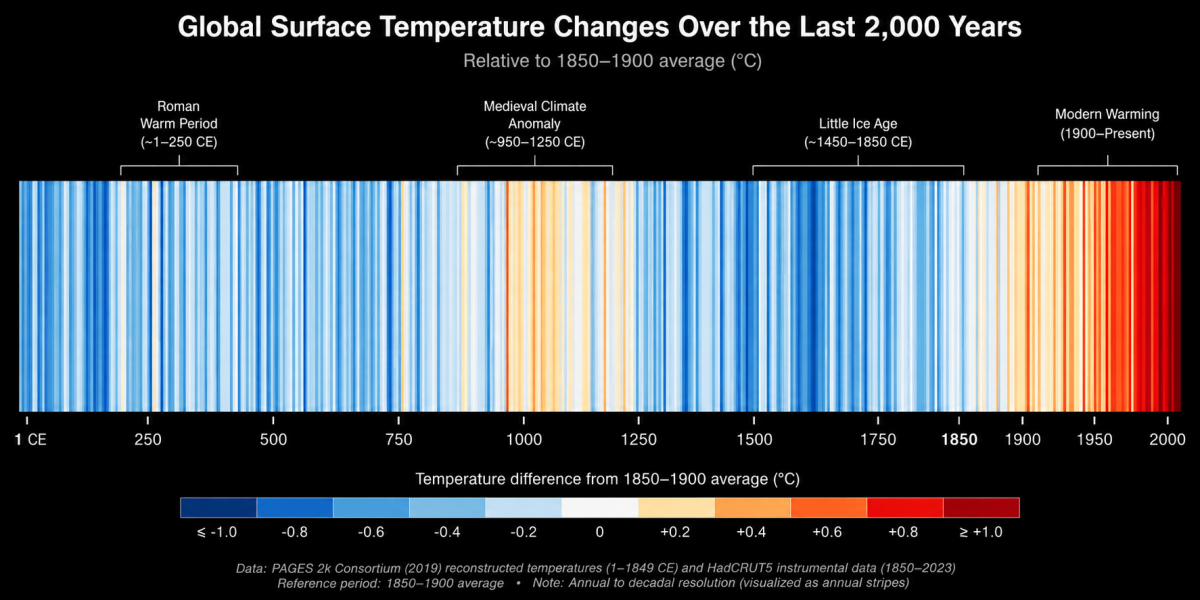 To worry that the planet is heating faster than we have been led to expect and whether we can cope?