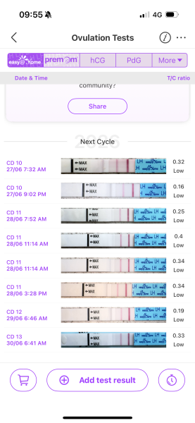 No ovulation test progression by CD13 and worried about ovulating this month