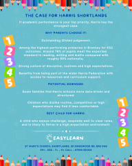 Primary Schools in Shortlands/ Beckenham