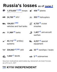 Ukraine Invasion: Part 61
