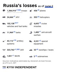 Ukraine Invasion: Part 61